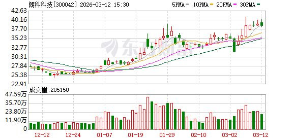 朗科科技：公司密切关注政策、客户需求及存储市场行情变化灵活调整销售策略