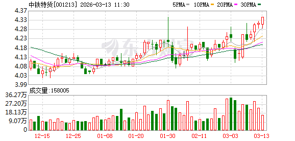 中铁特货：公司目前拥有的油罐车运输资产主要用于食用油运输，尚未开展原油或其他成品油运输业务