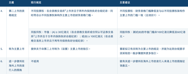 港交所开启上市机制改革:拟放宽同股不同权上市门槛,扩大IPO保密申请范围
