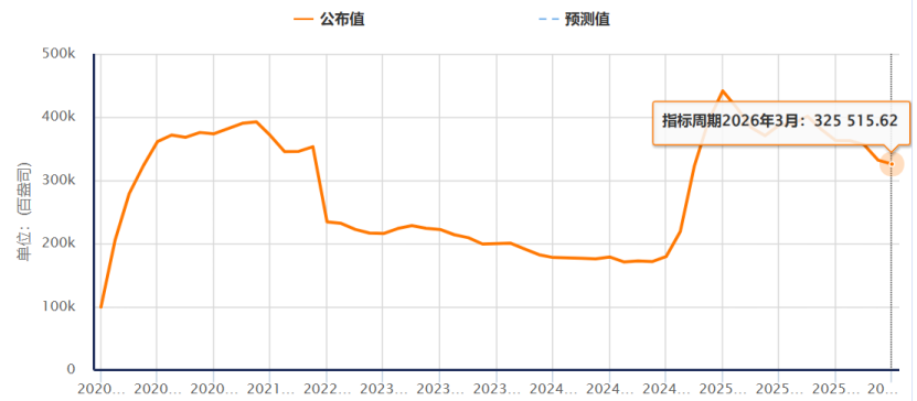 避险之王,为何突然失灵?