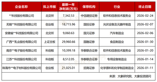 净利润最高3亿元！今年7家IPO终止，都有什么问题？