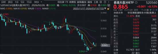 涨价链持续演绎,华宝基金食品饮料ETF逆市涨逾1%,赛道回调,创业板人工智能受资金关注,腾讯云官宣涨价!