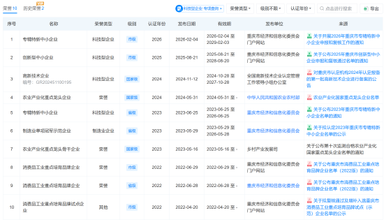 315晚会曝光漂白鸡爪问题：乖媳妇关联公司被点名 曾被评为“农业产业化国家重点龙头”