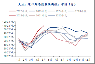 长安期货刘琳:多重利好提振 豆粕估值回升