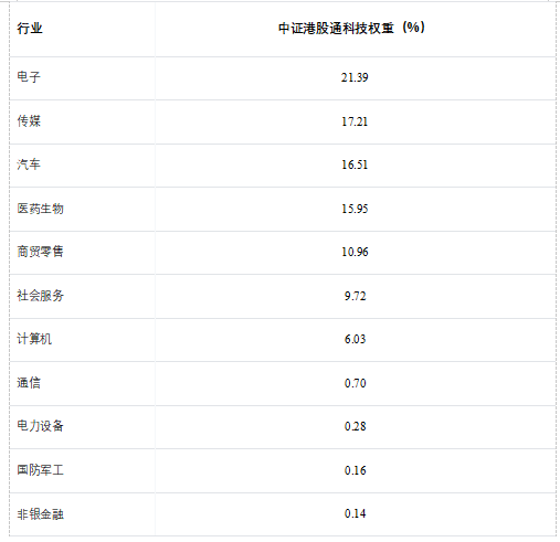 一文读懂港股科技ETF景顺(513980,场外联接A:016495,联接C:016496)