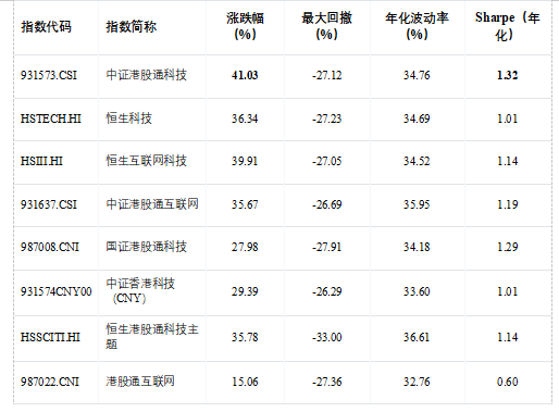 一文读懂港股科技ETF景顺(513980,场外联接A:016495,联接C:016496)