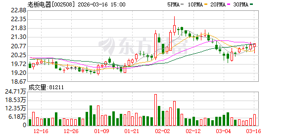 AWE2026闭幕：AI科技重塑智慧生活