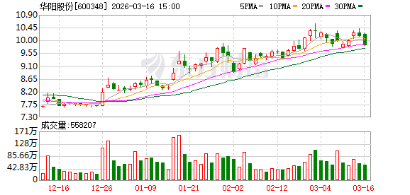 华阳股份：钠电池的大规模应用受限于多种因素，钠电池的规模效应尚未形成