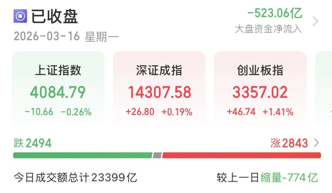 白酒抬头 资源股“熄火”!A股如何布局?