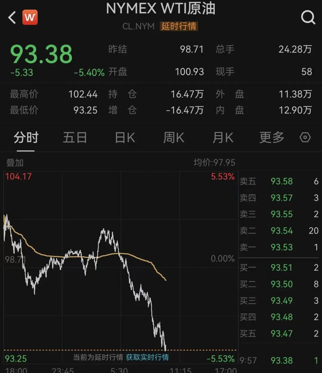 突变!原油暴跌!美股、黄金、白银爆发!特朗普,最新发声!霍尔木兹海峡大消息