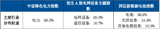 能源安全火出圈，含“电”资产怎么投？