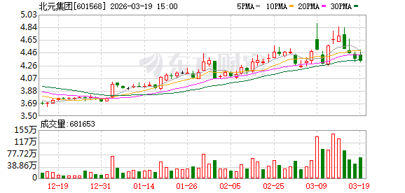 北元集团：公司不存在非控股原始股东控制董事会的情形
