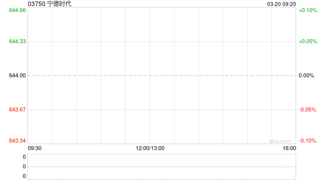宁德时代获贝莱德增持33.96万股 每股作价约615.12港元
