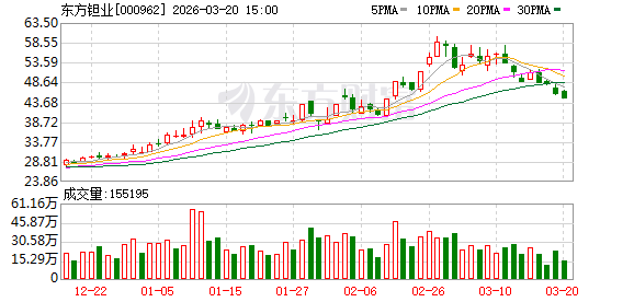 东方钽业：公司主要为大科学装置供应高纯超导铌材和铌超导腔等产品