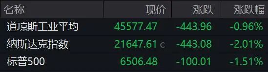 霍尔木兹海峡,突传大消息!特朗普最新发声!原油大涨,欧美股市、黄金、白银全线下挫!