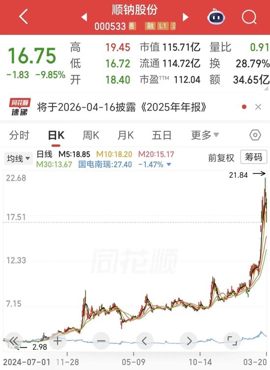 10天6涨停后闪崩！电力“妖股”股东拟高位套现，董事长曾被捕