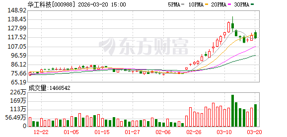 华工科技：目前公司800G/1.6T硅光光模块均已有出货