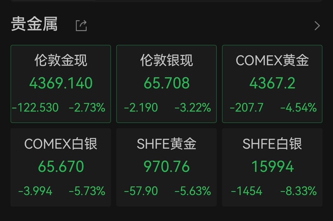 黄金一周跌超10%，银行回应上调黄金买卖点差原因