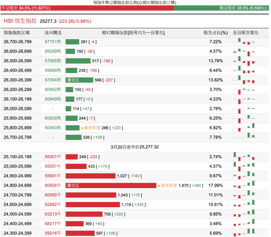 港股衍生品一周市场观察2026.3.23