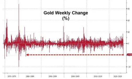 全球市场大跌,让人胆战心惊