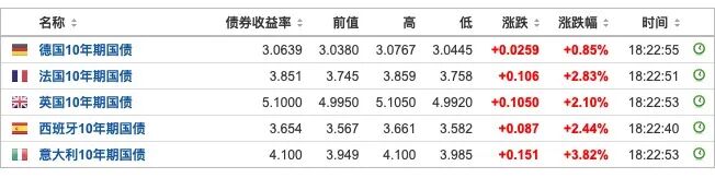 全球市场大跌,让人胆战心惊