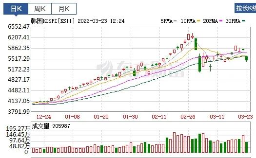 全球市场大跌,让人胆战心惊