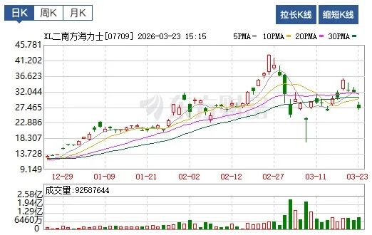 全球市场大跌,让人胆战心惊