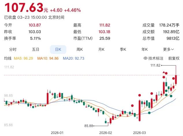 全球市场大跌,让人胆战心惊