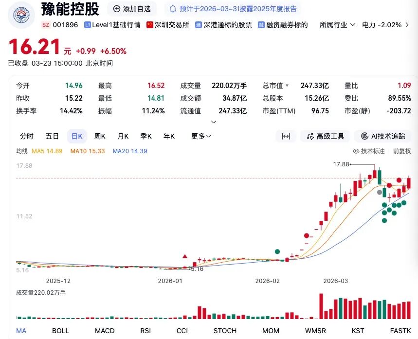 全球市场大跌,让人胆战心惊