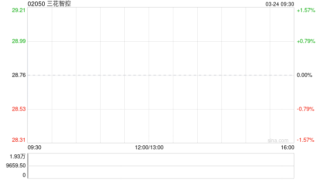 三花智控发布2025年度业绩 股东应占利润40.63亿元同比增长31.1%