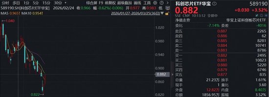 千亿存储黑马签15亿美元晶圆采购合同，佰维存储再探新高！华宝基金科创芯片ETF（589190）飙涨3.5%