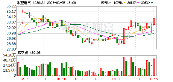 禾望电气：2026年4月21日召开2025年年度股东会