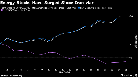 饱受“一天内变十次”之苦 能源对冲基金建立无视特朗普的交易策略