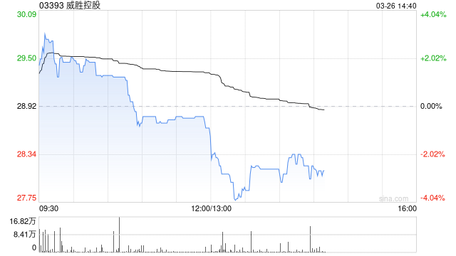 威胜控股发布年度业绩 股东应占溢利10.58亿元同比增加49.98%