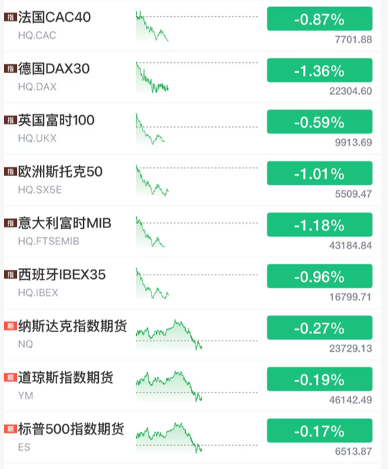 全线跳水！霍尔木兹，大消息！