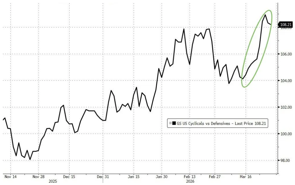 高盛对冲基金业务主管:我接触的机构几乎都看跌,了解现货商品的人更担忧