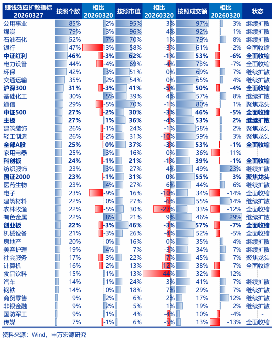 申万宏源策略再谈中国资本市场稳定性:现在只是A股“第一阶段上涨”后的调整期