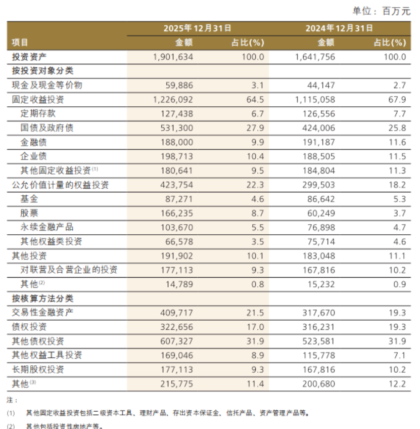 净加仓A股超400亿元！中国人保最新发声，获同业资金大举增持