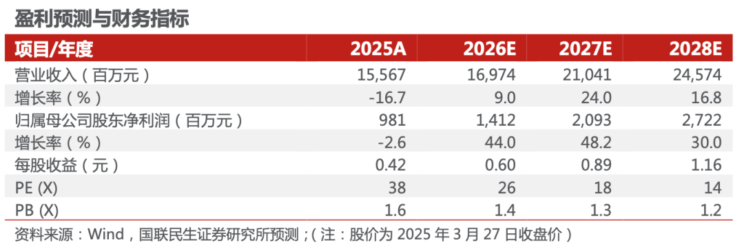 福莱特2025年年报点评：盈利阶段性承压，盈利更优的海外收入占比提升【国联民生电新】