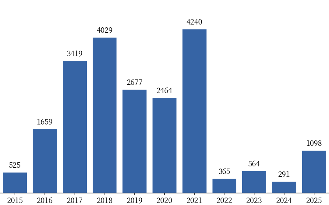 黑色:焦煤上涨的基础不牢固