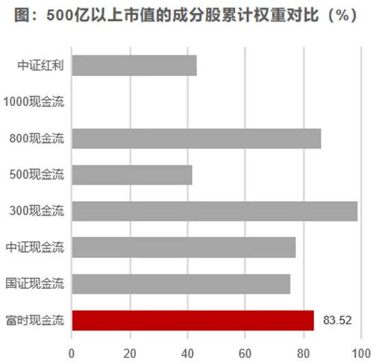 市场震荡加剧,现金流ETF崛起