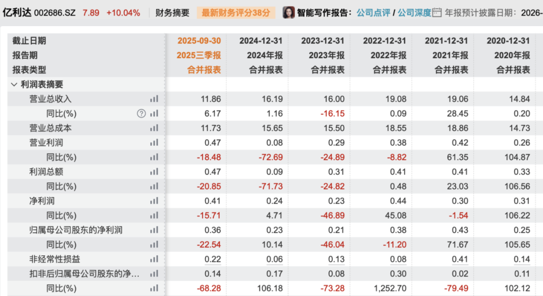 提前涨停!002686,大动作!