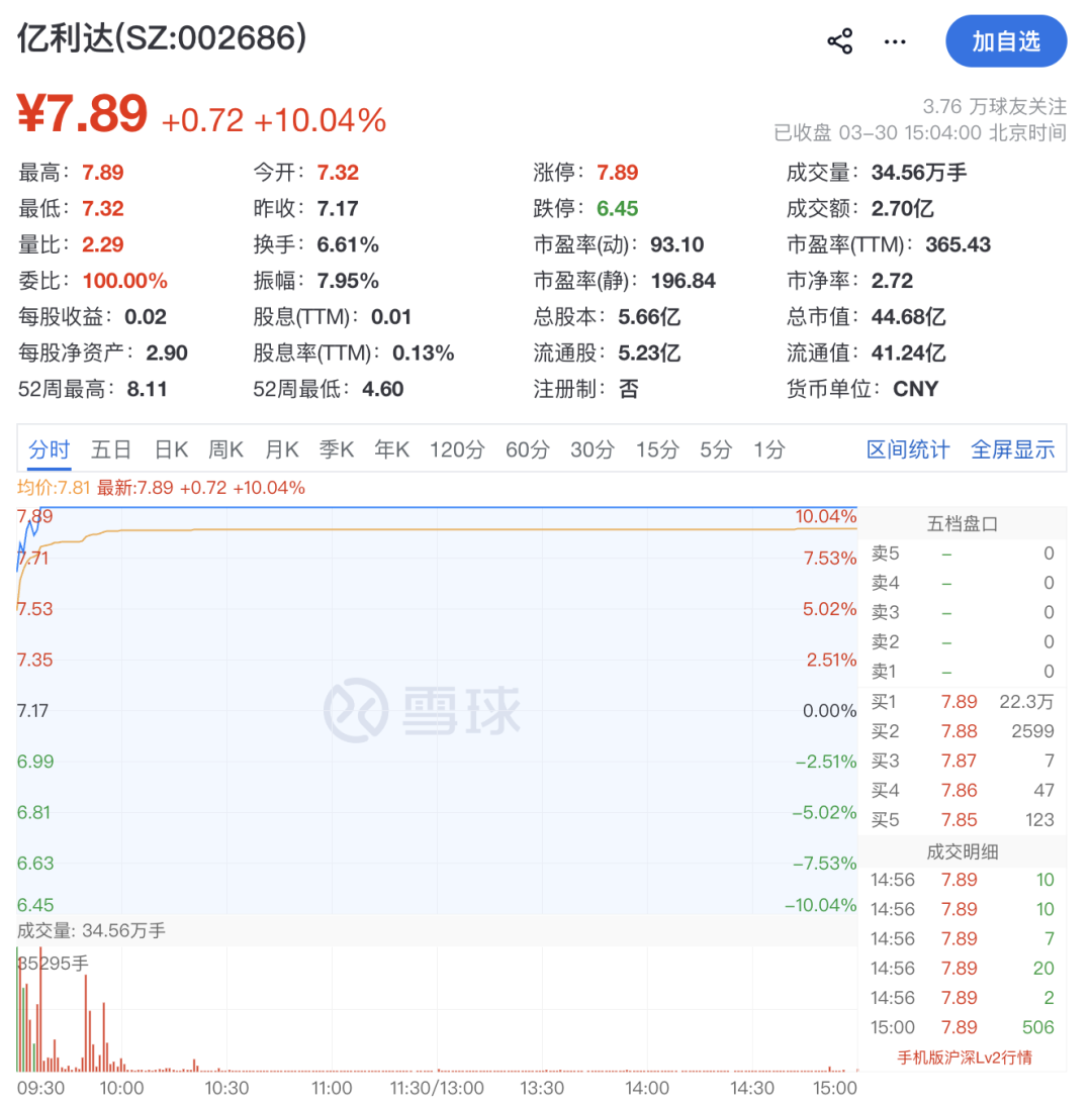 提前涨停!002686,大动作!