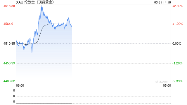 《富爸爸穷爸爸》作者清崎揭示他对“2026年大崩盘”的计划
