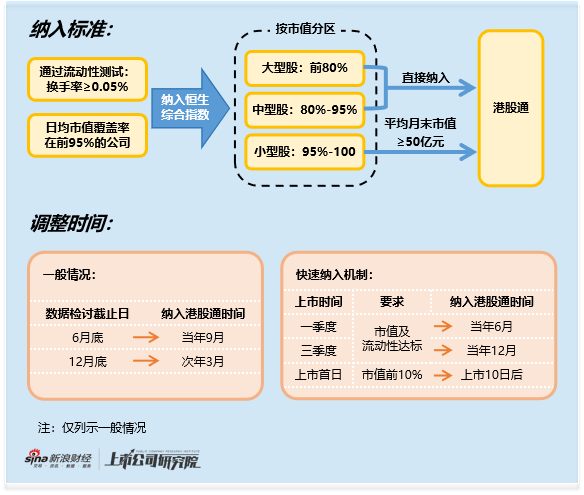 港股通专题：资金推动西普尼及博泰车联二次考核达标 入通前错位杀跌套牢南向资金