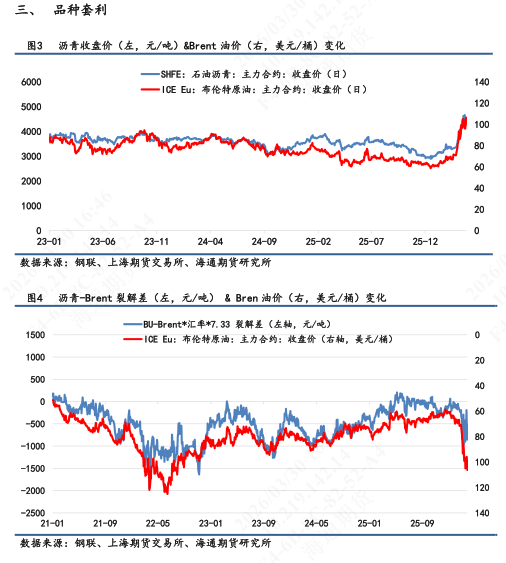 【沥青日报】BU价格维持高位震荡,炼厂计划排产维持低位
