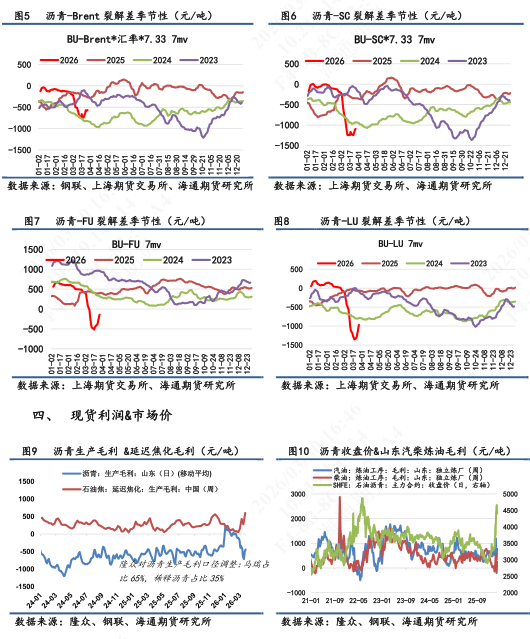 【沥青日报】BU价格维持高位震荡,炼厂计划排产维持低位