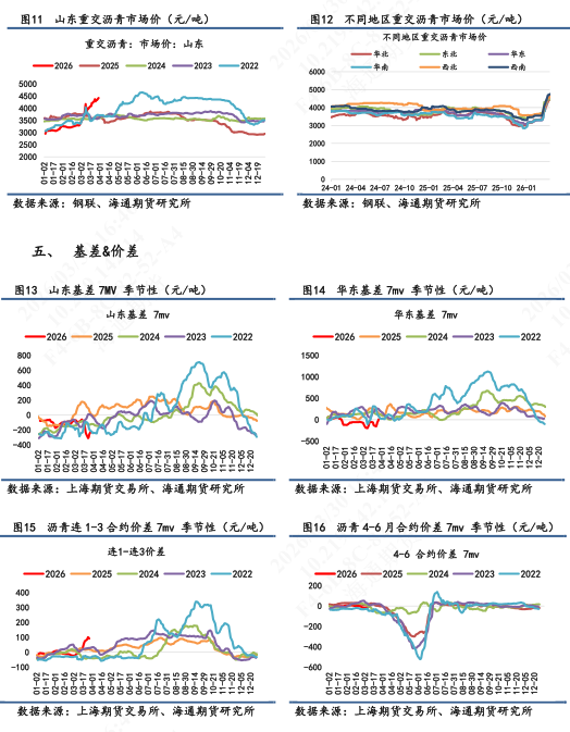 【沥青日报】BU价格维持高位震荡,炼厂计划排产维持低位