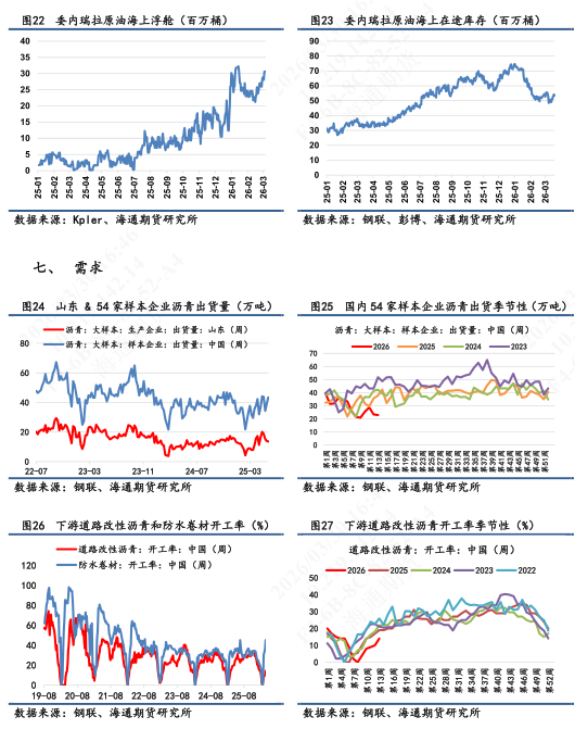 【沥青日报】BU价格维持高位震荡,炼厂计划排产维持低位