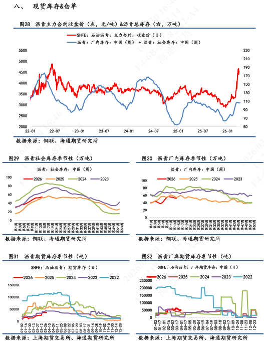 【沥青日报】BU价格维持高位震荡,炼厂计划排产维持低位